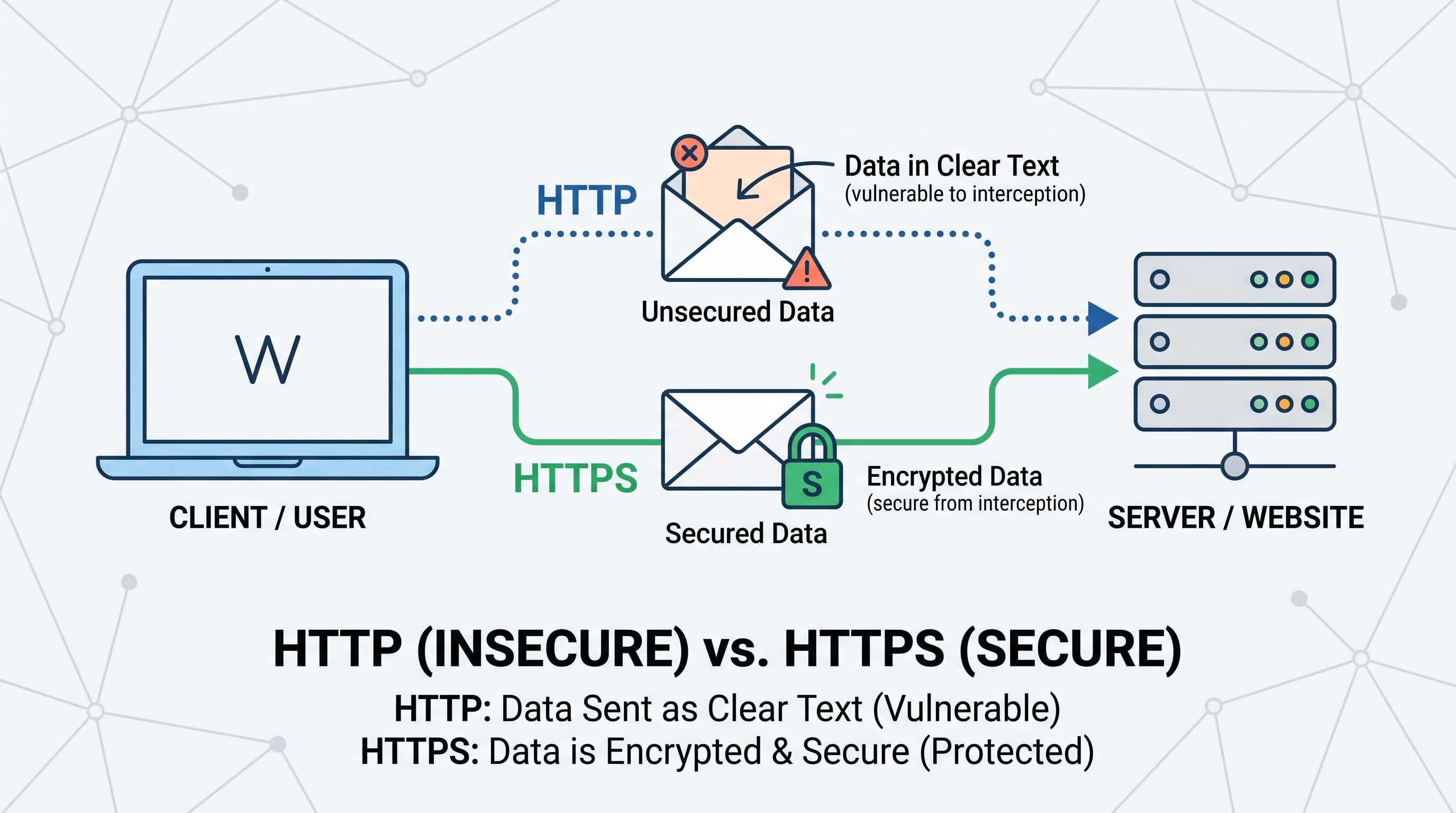 HTTP vs HTTPS: Key Differences Every Beginner Should Know